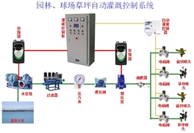 園林、球場、草坪澆灌控制系統