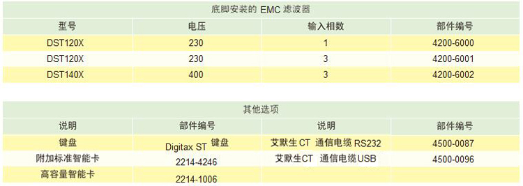 Digitax ST伺服驅(qū)動器
